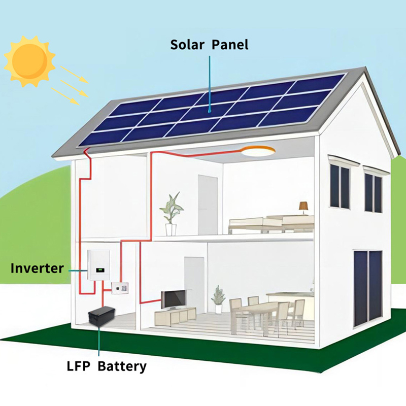 Système d'alimentation photovoltaïque domestique
